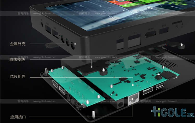 工業(yè)平板電腦組成