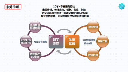 數(shù)字內(nèi)容制作一站式服務 全案營銷與創(chuàng)新技術融合