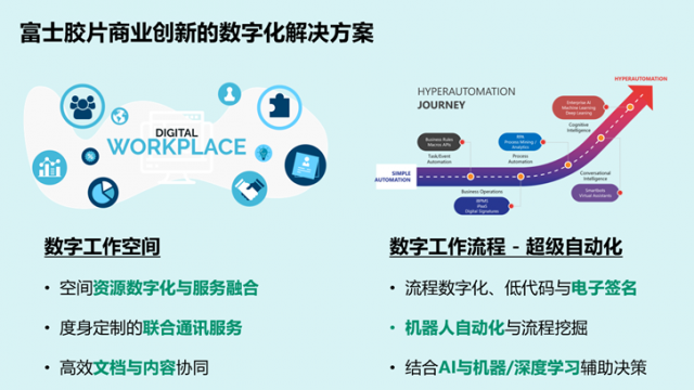 加速數(shù)字化轉型，富士膠片商業(yè)創(chuàng)新承諾成為企業(yè)信賴的業(yè)務創(chuàng)新伙伴