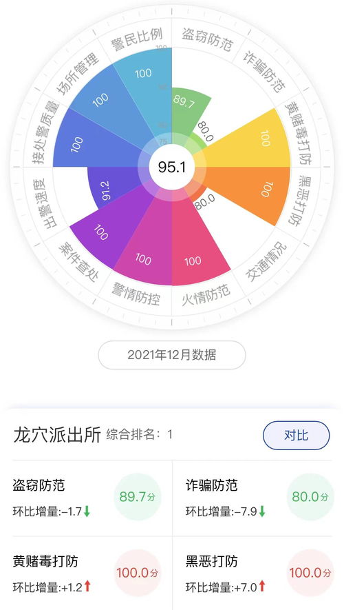服務數(shù)字化社會治理 大白互聯(lián)項目榮登全國百強榜榜首，數(shù)字內(nèi)容制作服務助推城區(qū)智慧升級