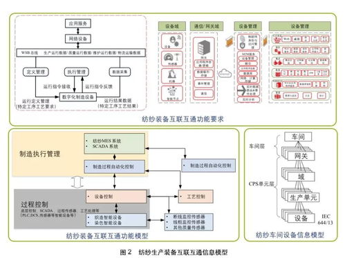 數(shù)字孿生技術在紡織智能工廠中的創(chuàng)新應用與數(shù)字內(nèi)容制作服務