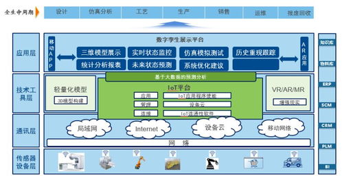湃睿科技數(shù)字孿生 驅(qū)動(dòng)制造業(yè)企業(yè)數(shù)字化轉(zhuǎn)型的關(guān)鍵力量