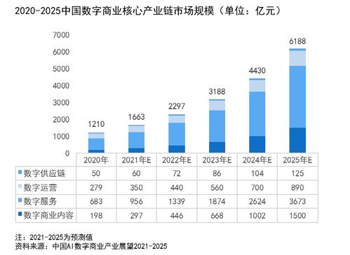 影譜科技領(lǐng)跑中國(guó)數(shù)字商業(yè)內(nèi)容與服務(wù)產(chǎn)業(yè)鏈，AI賦能數(shù)字內(nèi)容制作新未來(lái)