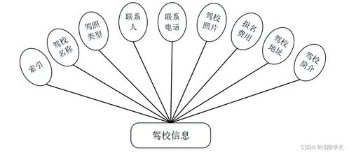 SSM駕考服務(wù)系統(tǒng)3j4fo計(jì)算機(jī)畢業(yè)設(shè)計(jì) 問(wèn)題解決方案與數(shù)字內(nèi)容制作服務(wù)
