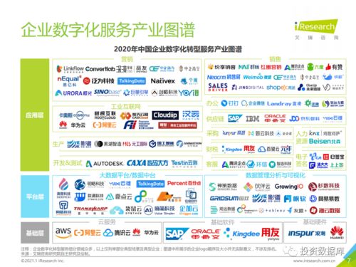 2021中國(guó)企業(yè)數(shù)字化轉(zhuǎn)型 聚焦數(shù)字內(nèi)容制作服務(wù)的實(shí)踐路徑