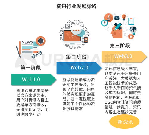疫情洗禮下的極光行業 數字內容制作服務的新機遇與挑戰